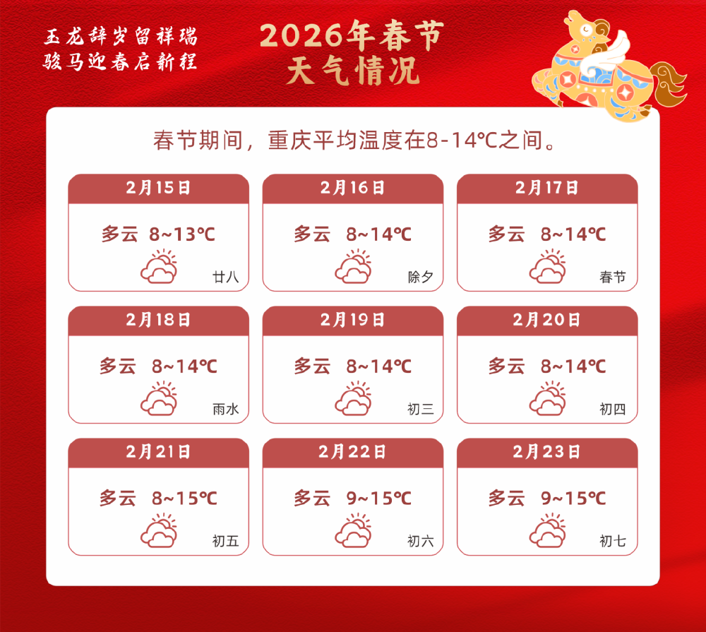 @重庆人 春节九天长假高速免费!这份出行锦囊请查收1.png