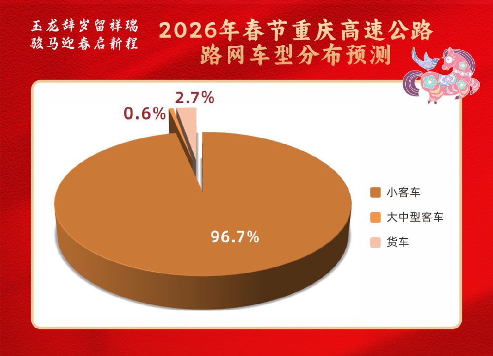 @重庆人 春节九天长假高速免费!这份出行锦囊请查收2.png