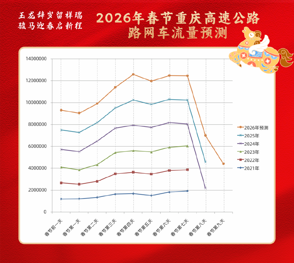 @重庆人 春节九天长假高速免费!这份出行锦囊请查收3.png