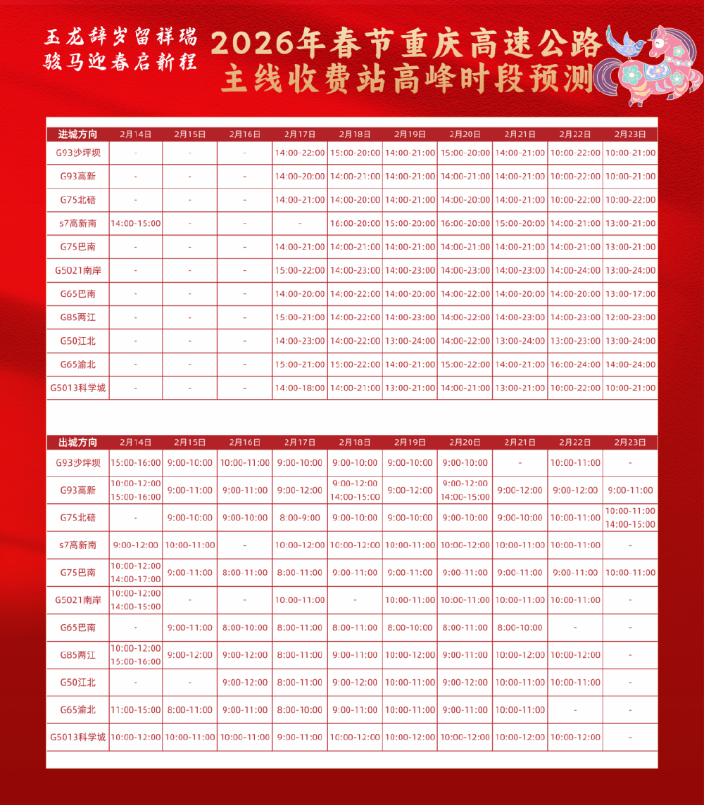 @重庆人 春节九天长假高速免费!这份出行锦囊请查收5.png