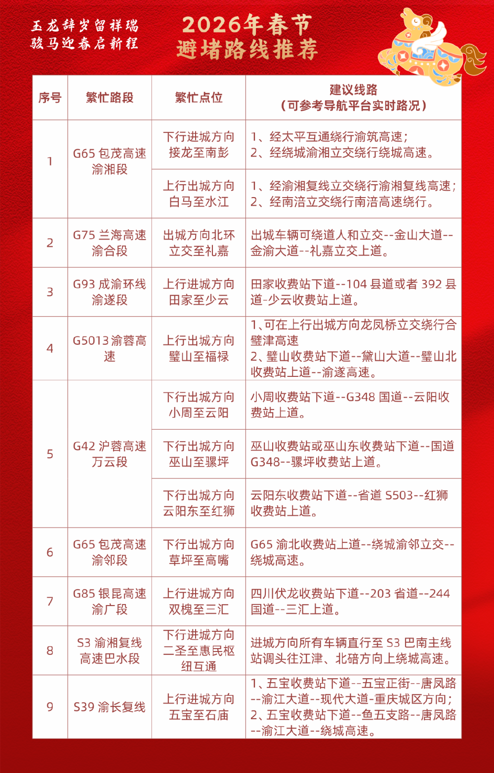 @重庆人 春节九天长假高速免费!这份出行锦囊请查收6.png