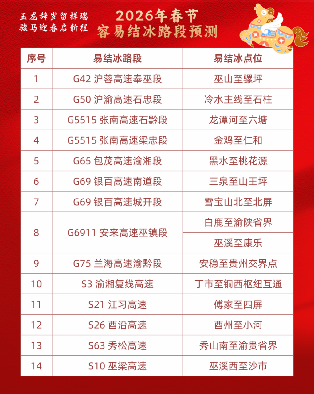 @重庆人 春节九天长假高速免费!这份出行锦囊请查收9.png