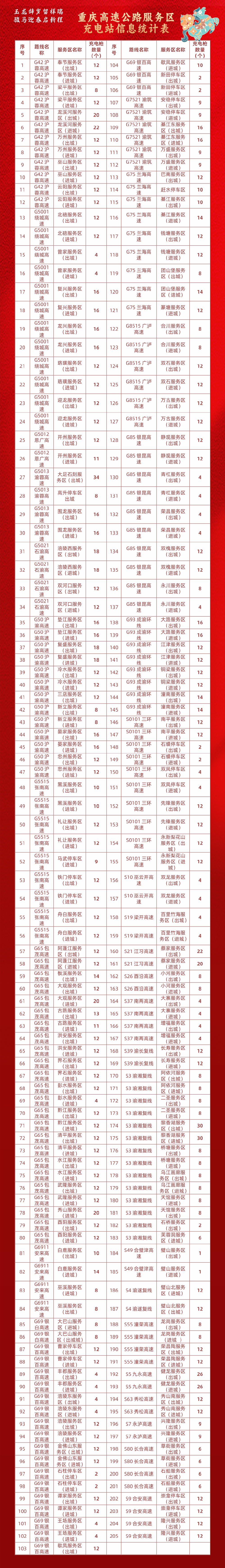 @重庆人 春节九天长假高速免费!这份出行锦囊请查收12.png