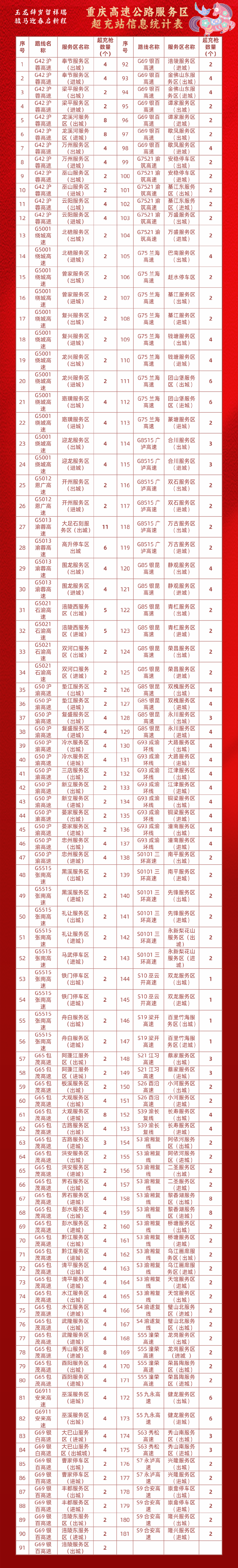 @重庆人 春节九天长假高速免费!这份出行锦囊请查收13.png