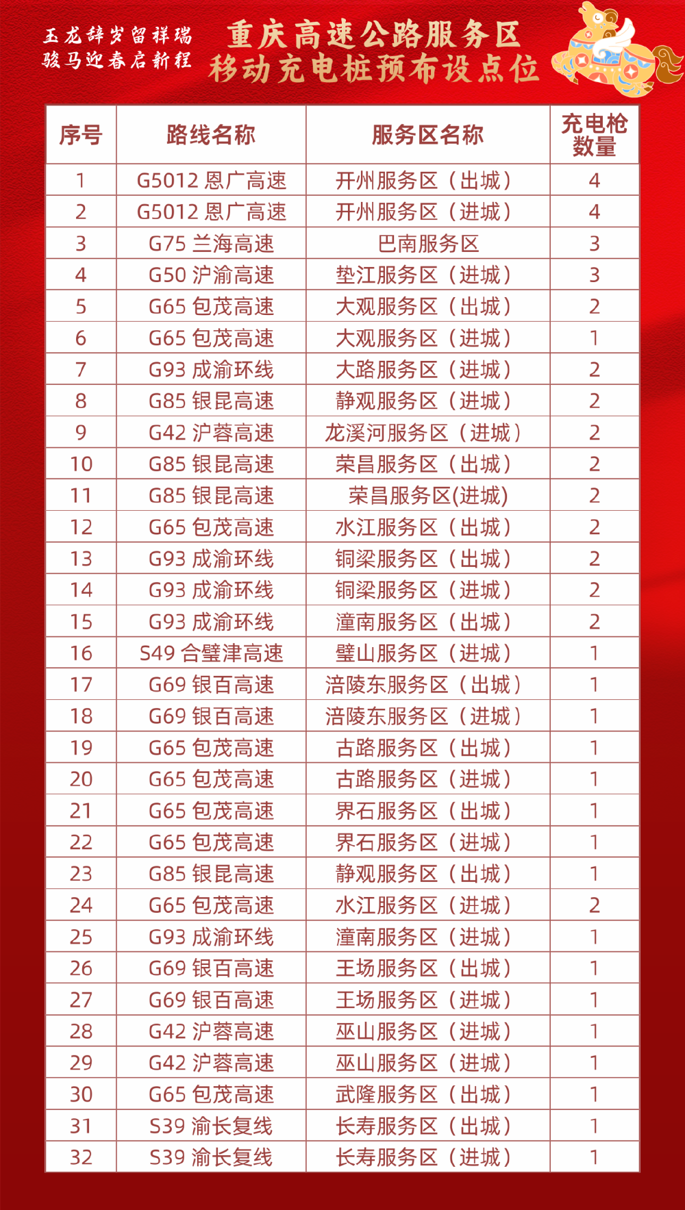 @重庆人 春节九天长假高速免费!这份出行锦囊请查收14.png