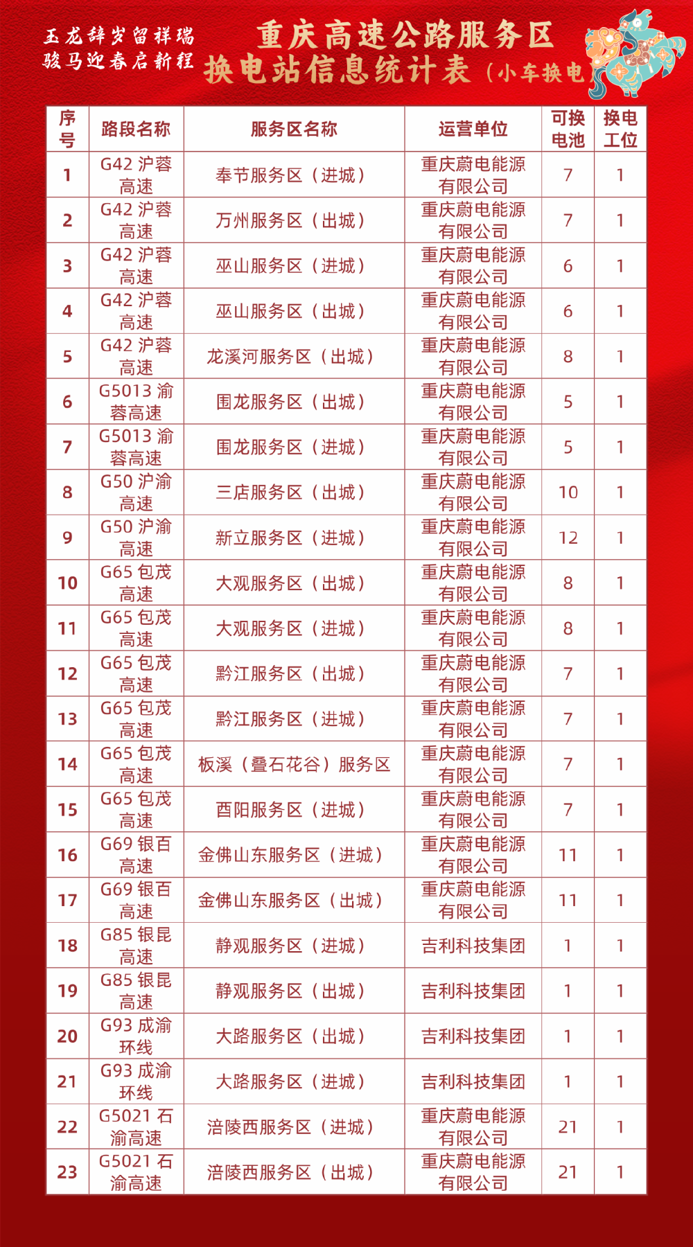 @重庆人 春节九天长假高速免费!这份出行锦囊请查收15.png