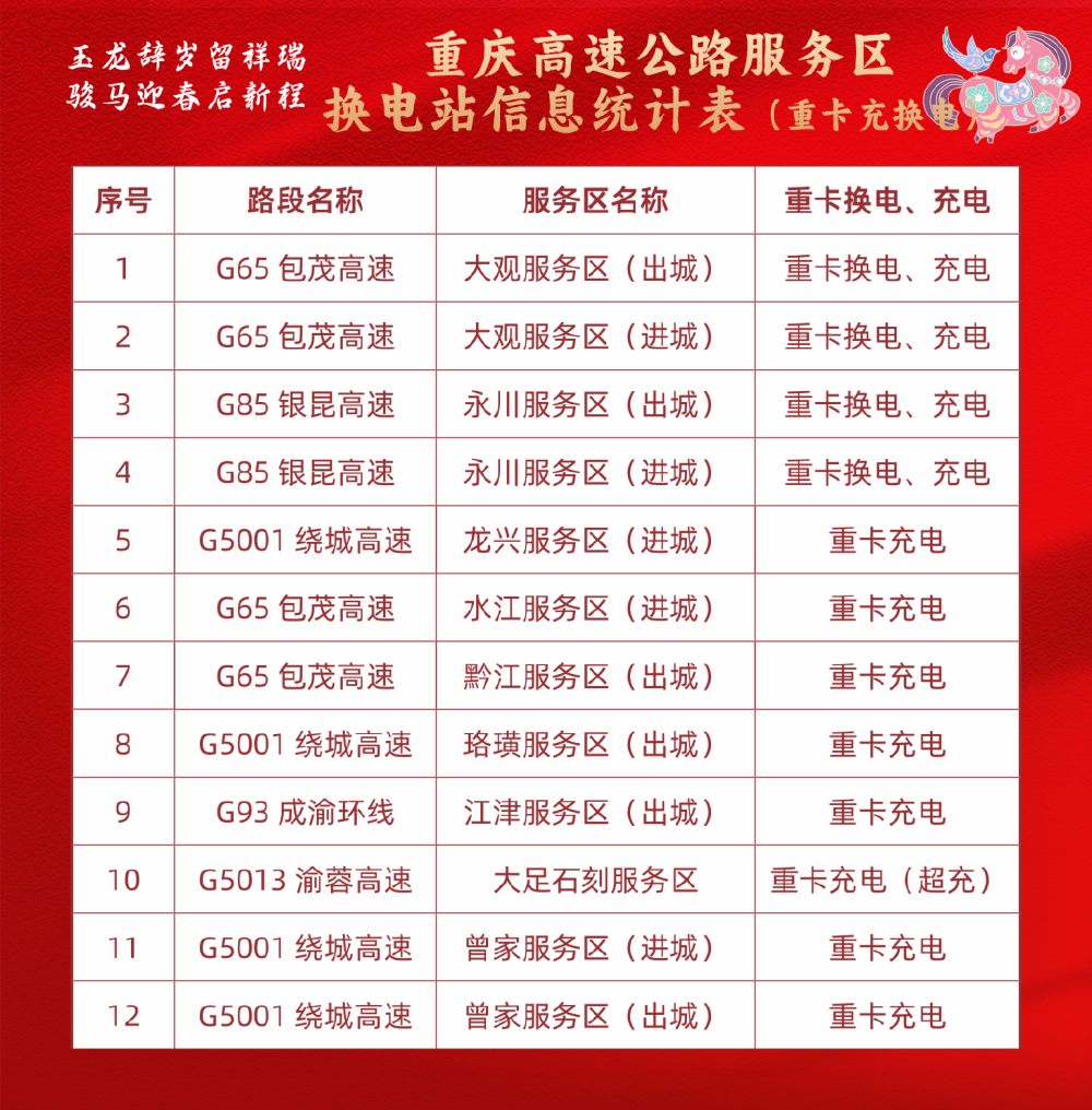 @重庆人 春节九天长假高速免费!这份出行锦囊请查收16.png