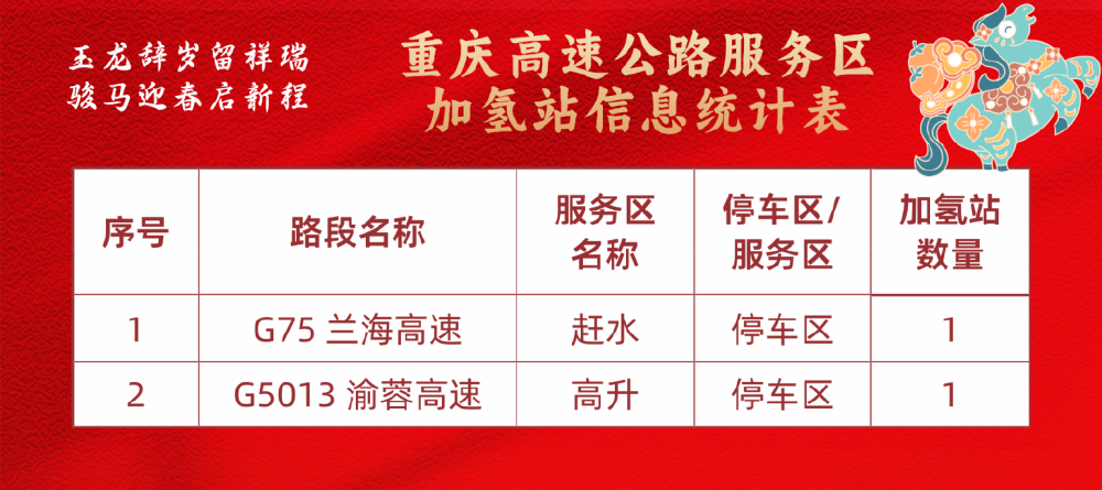 @重庆人 春节九天长假高速免费!这份出行锦囊请查收17.png