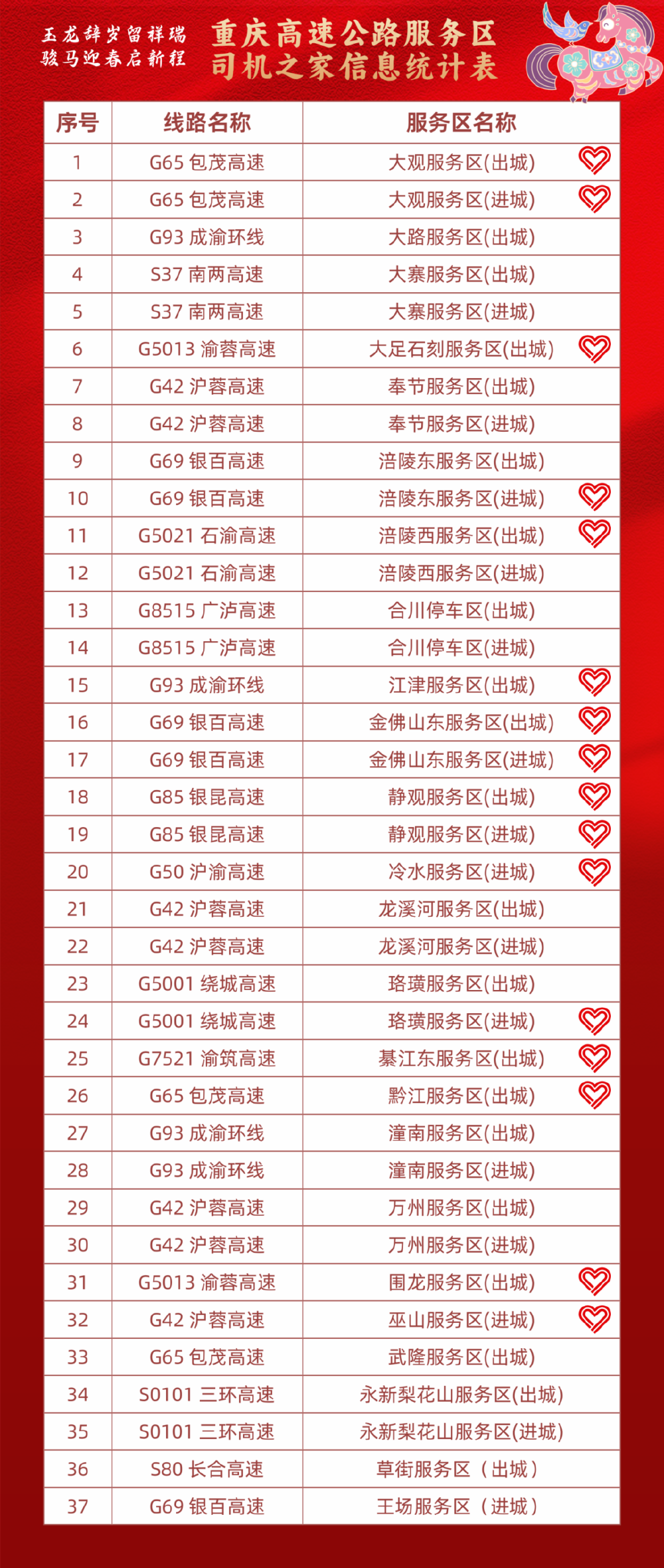 @重庆人 春节九天长假高速免费!这份出行锦囊请查收18.png